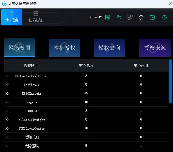 图5-3 网络权限