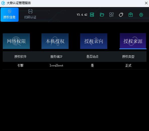 图5-4 授权来源