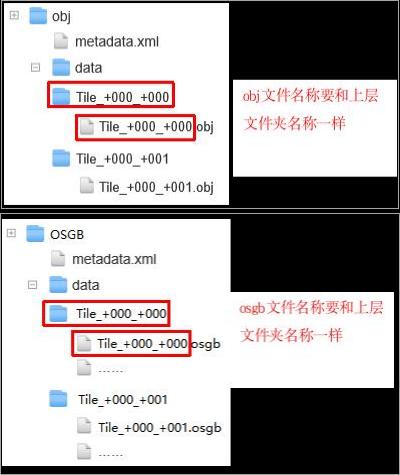 图3.75 输入数据文件组织要求