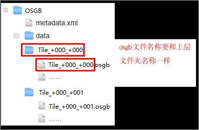 图3.87 输入数据文件组织要求