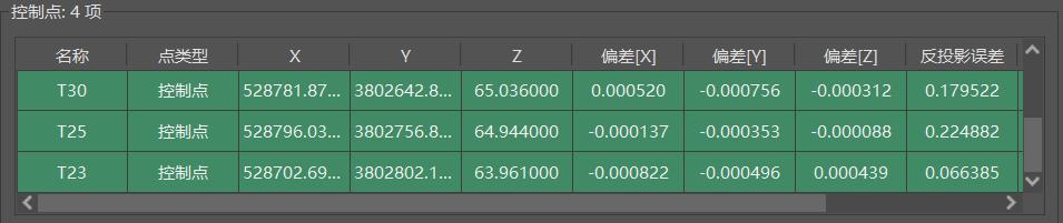 检查控制点误差