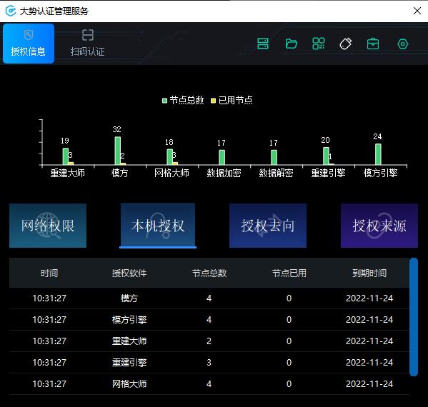 图3-7 授权信息