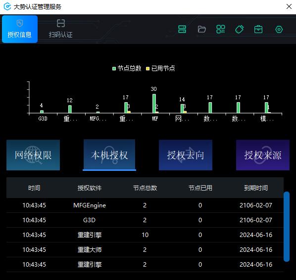 图3-14 加密软件锁认证