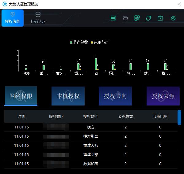 图3-19 网络权限