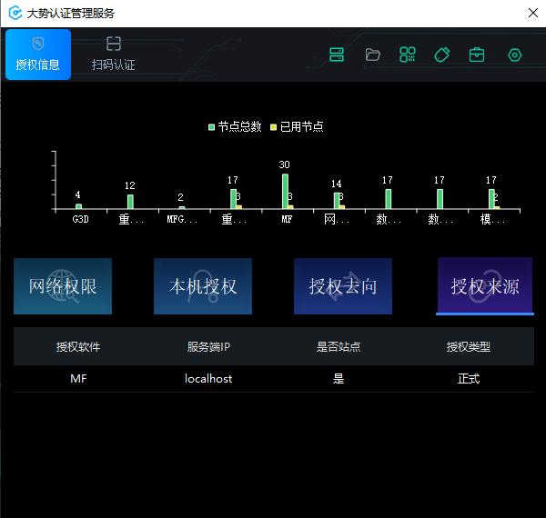 图3-20 授权来源