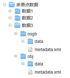 图5-12 多原点数据文件组织要求